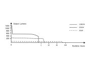Taktická LED svítilna Fenix PD32 V2.0 Taktická LED svítilna Fenix PD32 V2.0