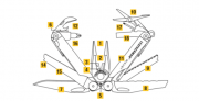 Multifunkční kleště Leatherman WAVE® PLUS, černé