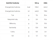 Adventure Menu Lightweight - Pikantní kotlík s bulgurem