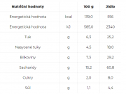 Adventure Menu Lightweight - Kuře Korma s rýží basmati