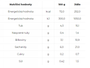 Adventure Menu Lightweight - Gulášová polévka