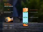 Dobíjecí USB AA baterie Fenix ARB-L14-2200U, 2200 mAh
