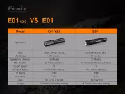 Svítilna Fenix E01 V2.0, 100 lm