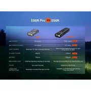Nabíjecí EDC svítilna Fenix E06R PRO, 1600 lm, černá Nabíjecí EDC svítilna Fenix E06R PRO, 1600 lm, černá