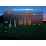 Nabíjecí EDC svítilna Fenix E06R PRO, 1600 lm, černá Nabíjecí EDC svítilna Fenix E06R PRO, 1600 lm, černá