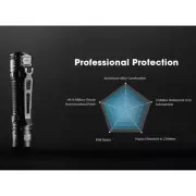 Ruční svítilna Nitecore EDC35, 5000 lm