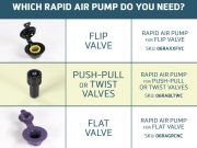 Pumpička Klymit Rapid Air Pump for Push-Pull Valve
