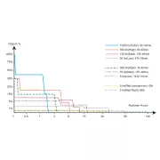 Nabíjecí čelovka Fenix HM55R, 1200 lm