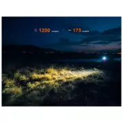 Nabíjecí čelovka Fenix HM55R, 1200 lm