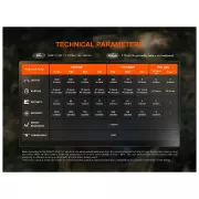 Nabíjecí čelovka Fenix HM55R, 1200 lm