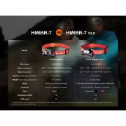 Nabíjecí čelovka Fenix HM65R-T V2.0