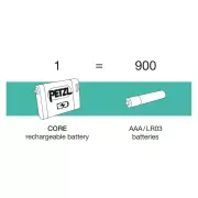 Dobíjecí akumulátor pro čelovky Petzl s technologií Hybrid Concept Dobíjecí akumulátor pro čelovky Petzl s technologií Hybrid Concept