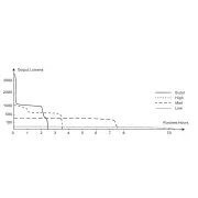 Nabíjecí svítilna Fenix TK21R, 3600 lm